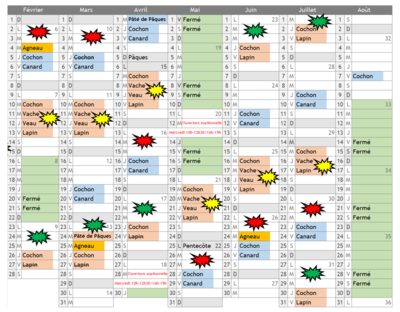Plat à emporter, couscous